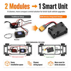 ZENE Bricks ESC & Receiver 2-in-1 for High Performance Brushed RC