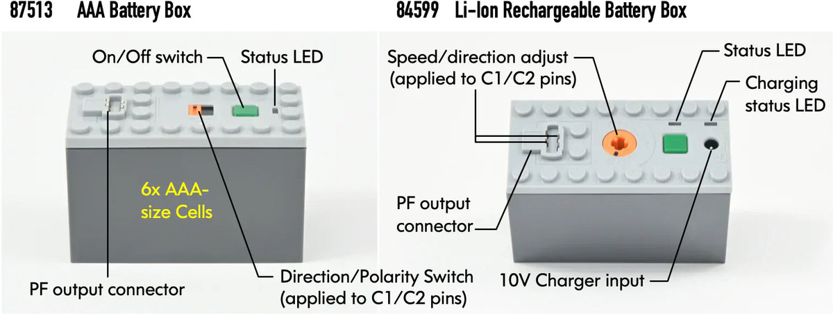 How LEGO Power Functions Motors Actually Work — And Why It Changes Everything You Build