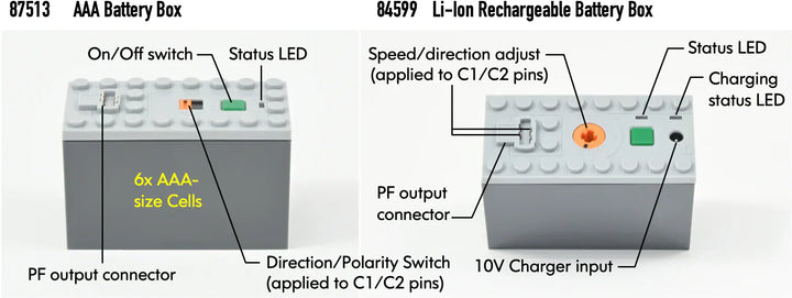 How LEGO Power Functions Motors Actually Work — And Why It Changes Everything You Build
