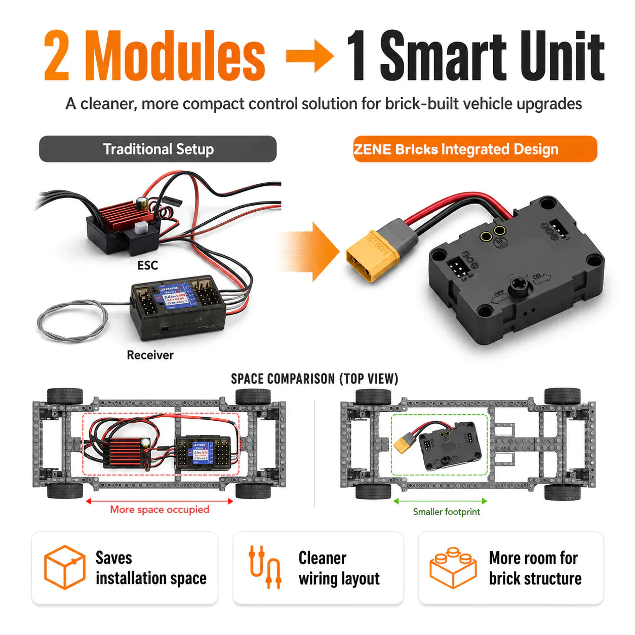 zene bricks ZENE Bricks ESC & Receiver 2-in-1 for High Performance Brushed RC