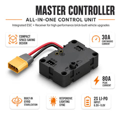 ZENE Bricks ESC & Receiver 2-in-1 for High Performance Brushed RC